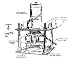 अपघर्षण परीक्षण मशीन अपघर्षण परीक्षण मशीन