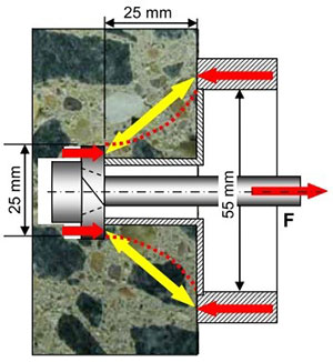 सीएपीओ परीक्षण सीएपीओ परीक्षण