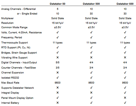 विकृति मापन प्रणाली (कंपनकारी तार विधि) विकृति मापन प्रणाली (कंपनकारी तार विधि)