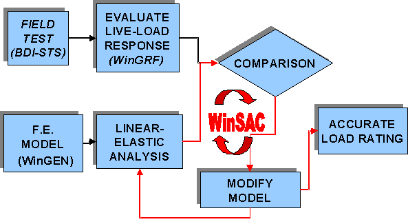 संरचनात्मक परीक्षण प्रणाली संरचनात्मक परीक्षण प्रणाली