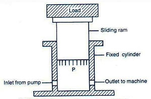 सार्वत्रिक परीक्षण मशीन सार्वत्रिक परीक्षण मशीन